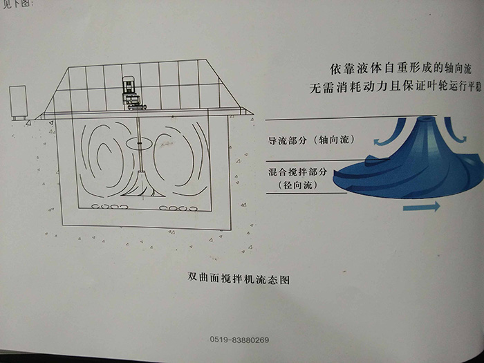 水处理搅拌机 水处理搅拌机
