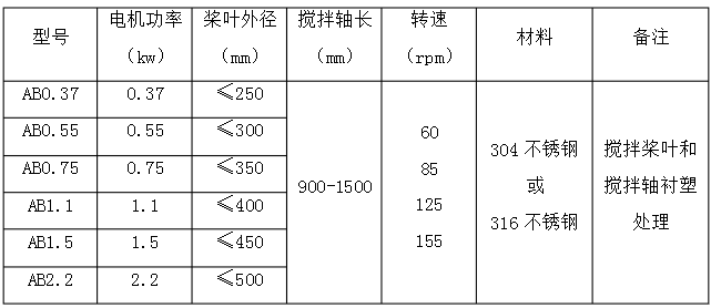 衬塑搅拌机哪家好 衬塑搅拌机哪家好